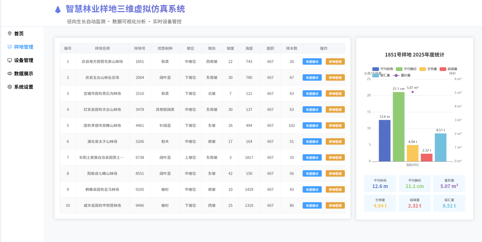 智慧林业样地管理系统